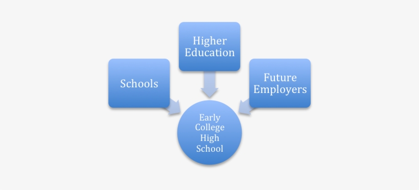 P-tech - Corporate Identity Image And Reputation, transparent png #4173999