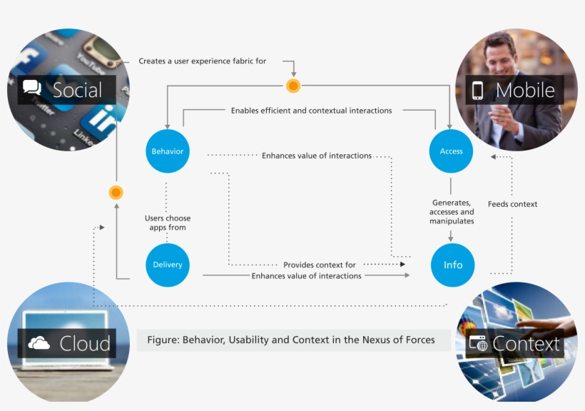 Procurement Technology Trends - Procurement, transparent png #4174143