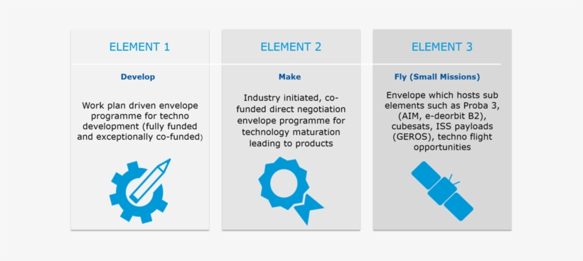 Gstp Elements - Technology, transparent png #4174172