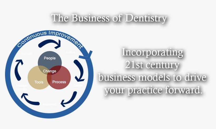 Oregon The Business Of Dentistry - Dr. Charles D. Aldridge, Dds, transparent png #4174236
