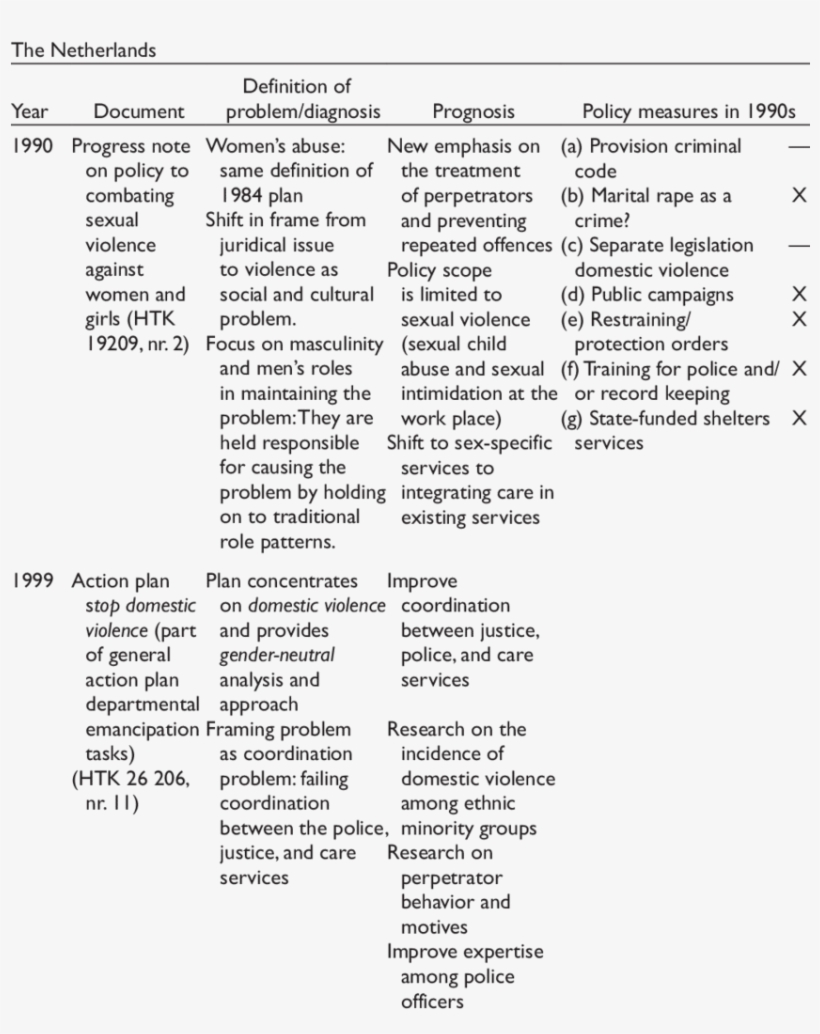 State Policies Against Domestic Violence In The Netherlands - Domestic Violence, transparent png #4174595