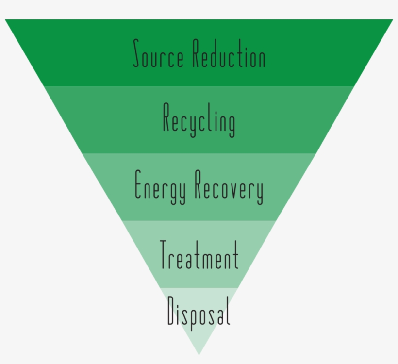 What Is Waste Minimization - Zero Waste 5 Rs, transparent png #4175189