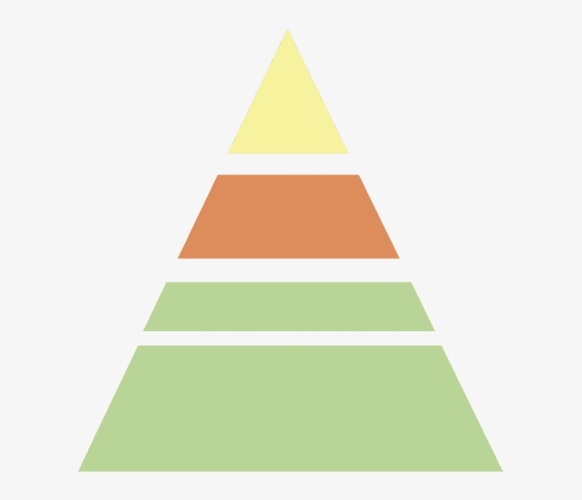 ¡agrupa Los Alimentos En La Zona De La Pirámide Correspondiente - Pyramide Des Soins De Santé, transparent png #4175722