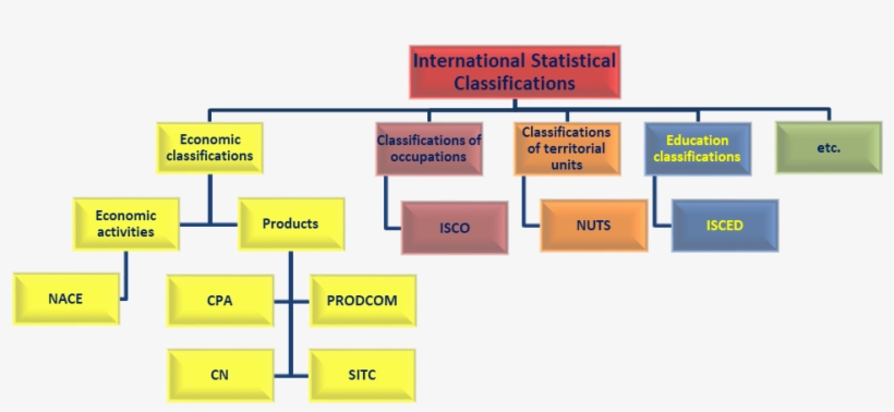 Crude Marriage And Divorce Rates, Eu-27 - Number, transparent png #4175914