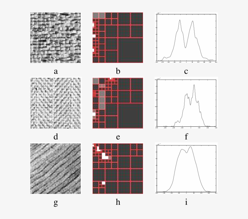 Textured Image, Decomposition, And Example Of Multimodal - Tartan, transparent png #4176021