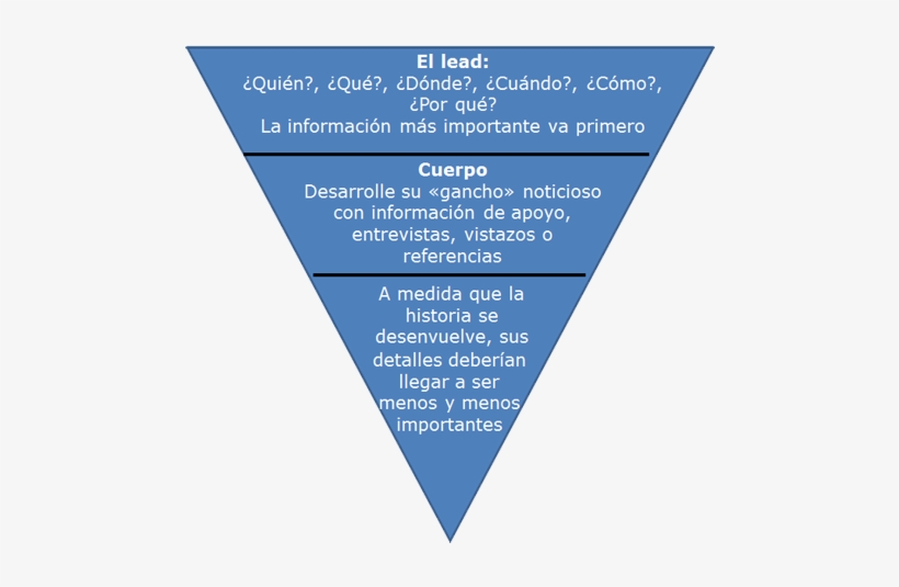 Piramide Invertida - Symbol For Sexual Assault Survivor, transparent png #4176082