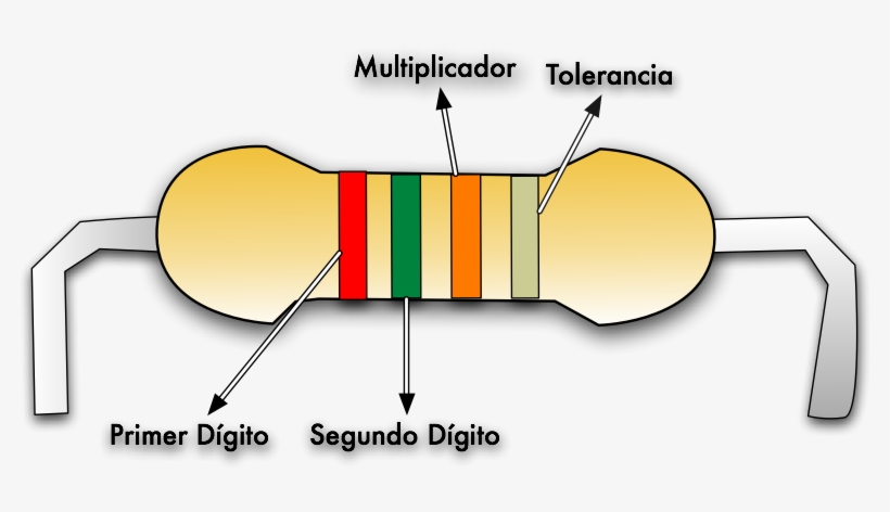 Resistencia , Resistencia - Electric Current, transparent png #4176451