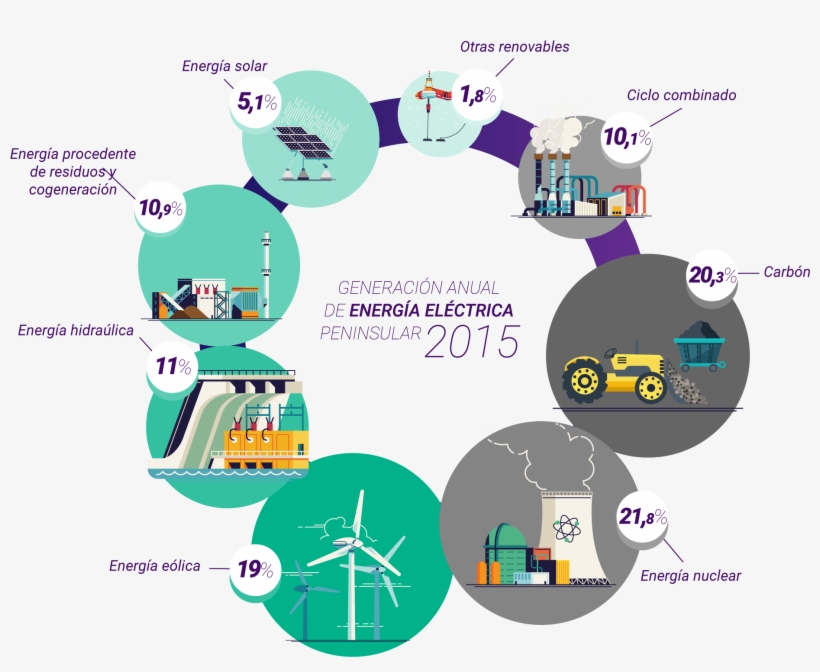 Grafico - Energy, transparent png #4176785