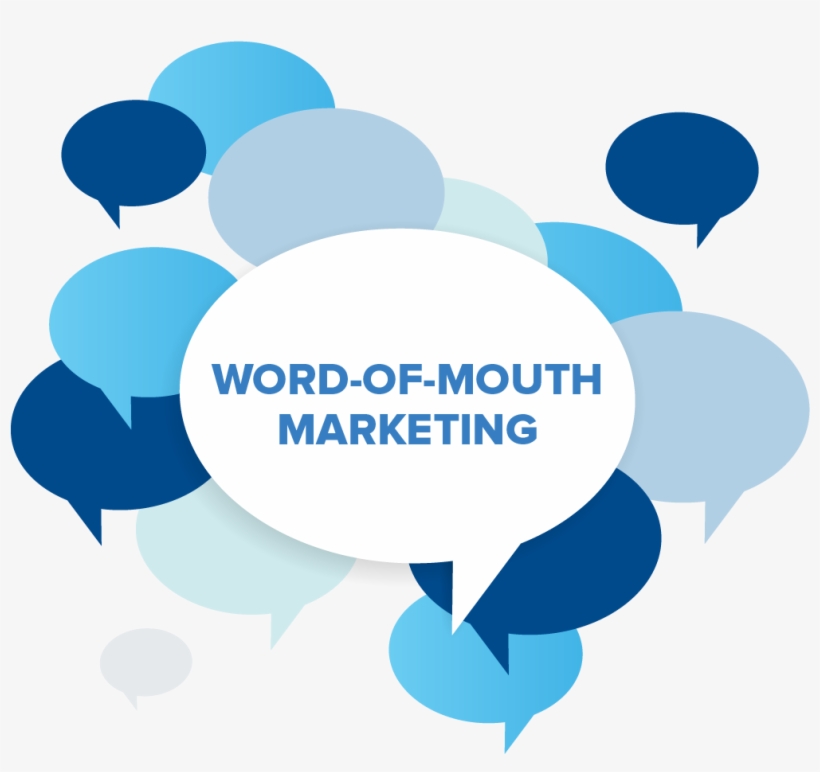 Word Of Mouth Marketing Png, transparent png #4176810