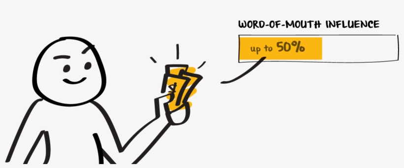 Influences Up To 50% Of All Purchasing Decisions - Purchasing Decisions, transparent png #4176835