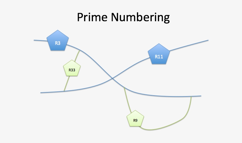 Road Prime Numbering - Road, transparent png #4177194