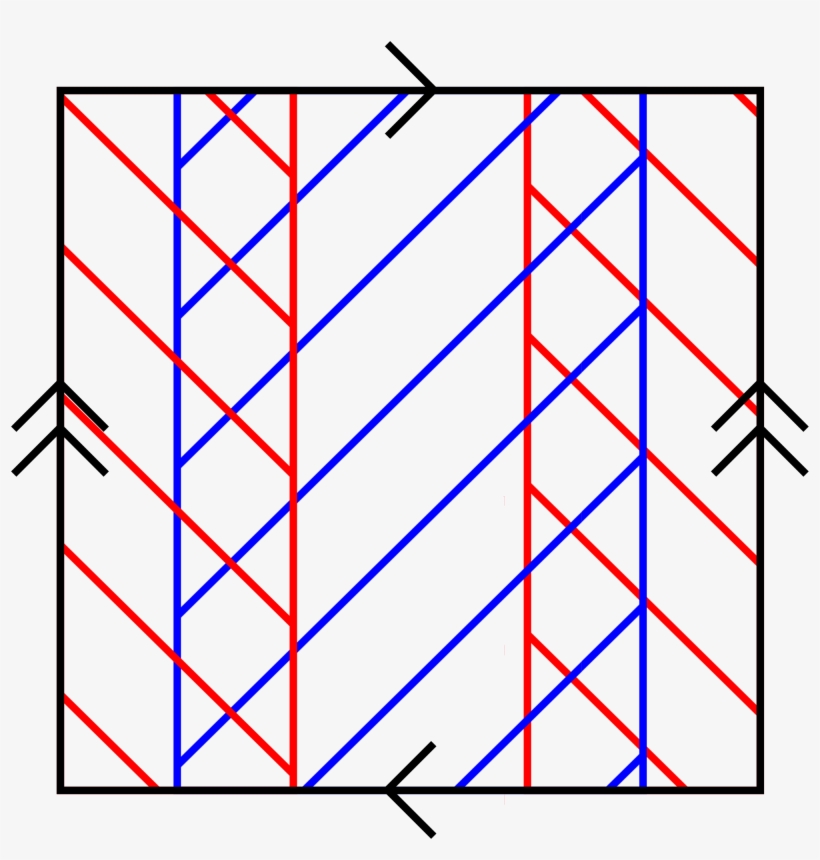 Open - Fundamental Group Of Klein Bottle, transparent png #4177609