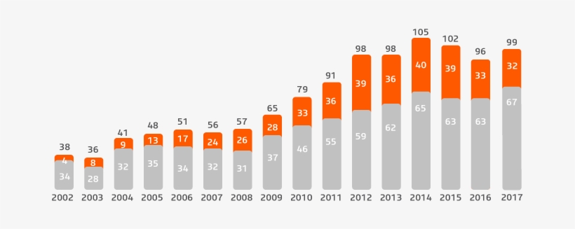 Bg Grafico - Debt, transparent png #4177674