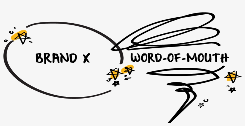 Can Increase A Company's Market Share By As Much As - Negative And Positive Word Of Mouth, transparent png #4177782