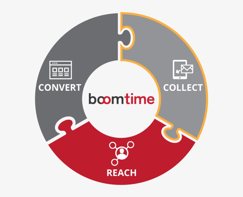 Word Of Mouth Marketing Services For Local Business - Cyber Strategy People Process Technology, transparent png #4178363