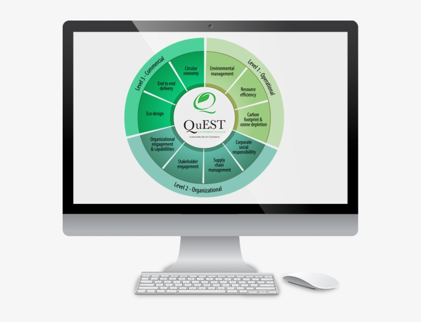 Click To See Details Around The 10 Step Model - Assessor, transparent png #4179356