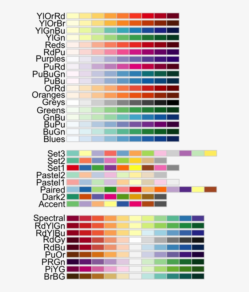 Rcolorbrewer Palettes - Ggplot Color Palette - Free Transparent PNG ...