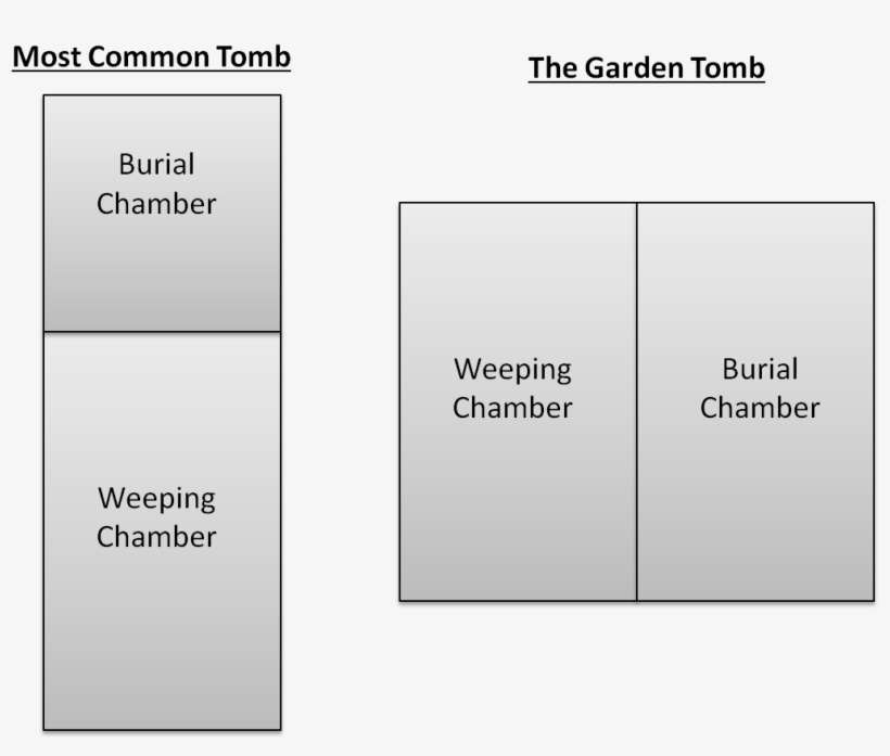 It Is Interesting That He Notes "sitting On The Right - Diagram, transparent png #4180653