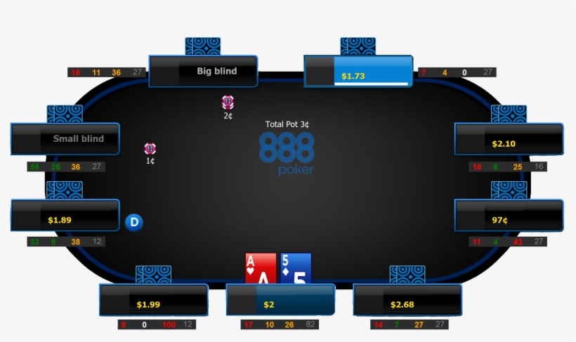 Free Poker Hud For Major Poker Rooms - Poker, transparent png #4180913