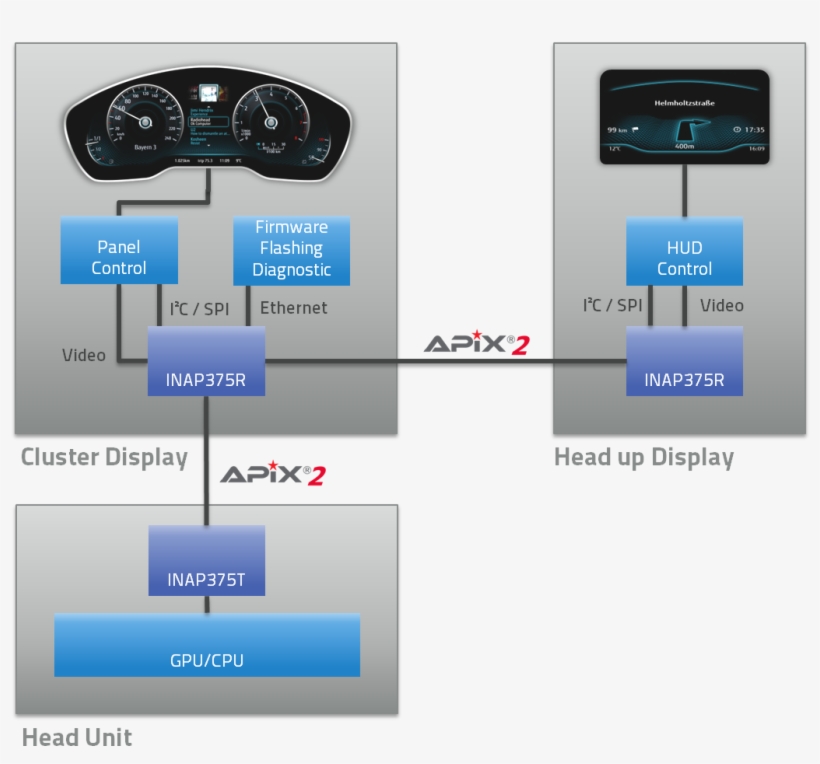 Benefit - Instrument Cluster Head Up Display, transparent png #4181115