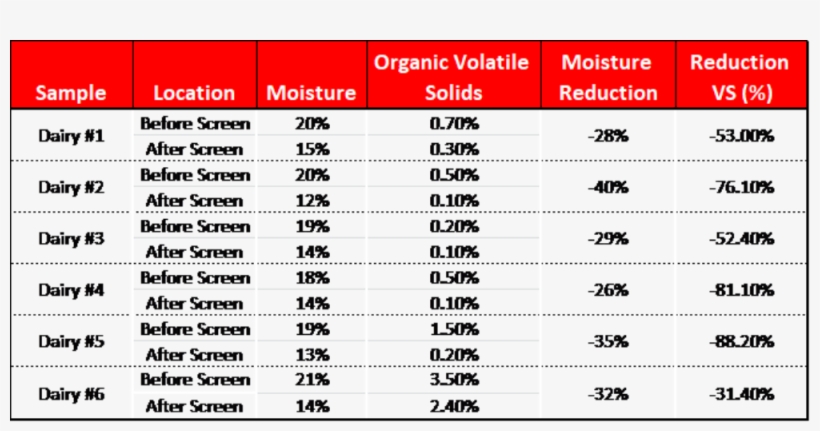 Importance Of Drier Bedding Sand Before And After Chart - Billionaire, transparent png #4182001