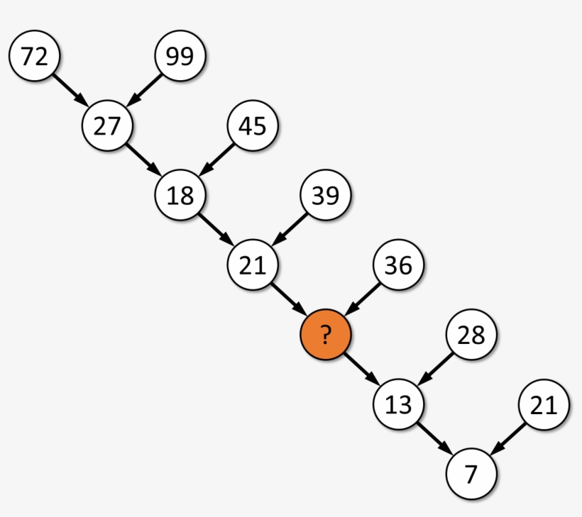 This Puzzle Is Brilliant In Its Simplicity - 72 27 18 Puzzle, transparent png #4183204