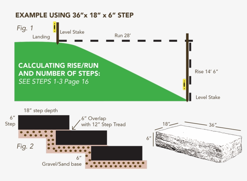 Convert The Rise Into Inches - Stone Step Installation, transparent png #4184127