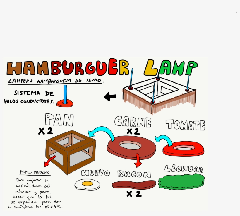 Hamburguer Lamp Lámpara Para Niños Inspirada En Una - Diagram, transparent png #4185498