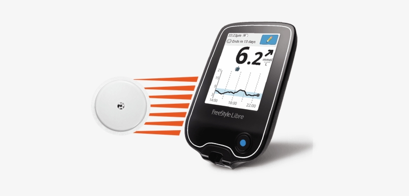 Two - New Glucose Monitoring System, transparent png #4185869