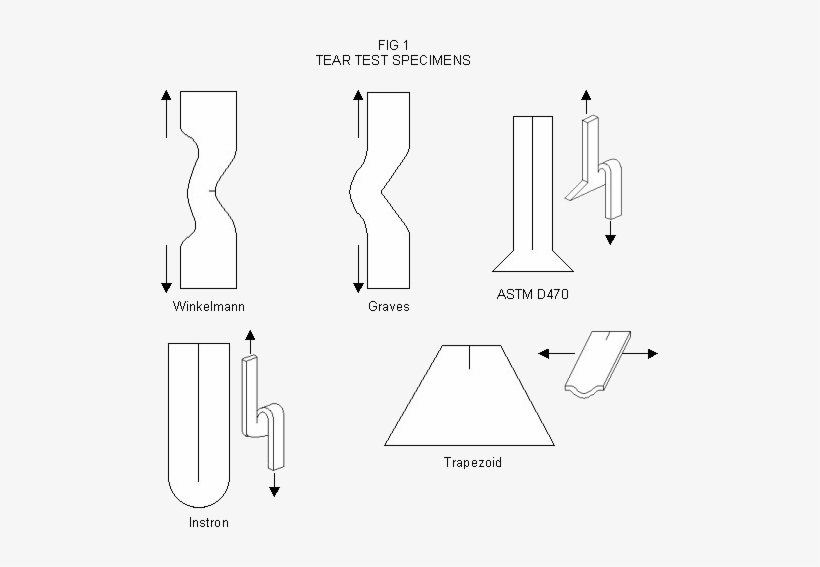 Tear Test Results For Compounds Of Urethane Of Varying - Astm D 470, transparent png #4185985