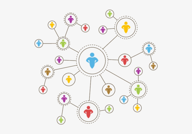 Let's Collaborate To Help Connect The Dots On The Complexity - Social Network Flat Design, transparent png #4186008