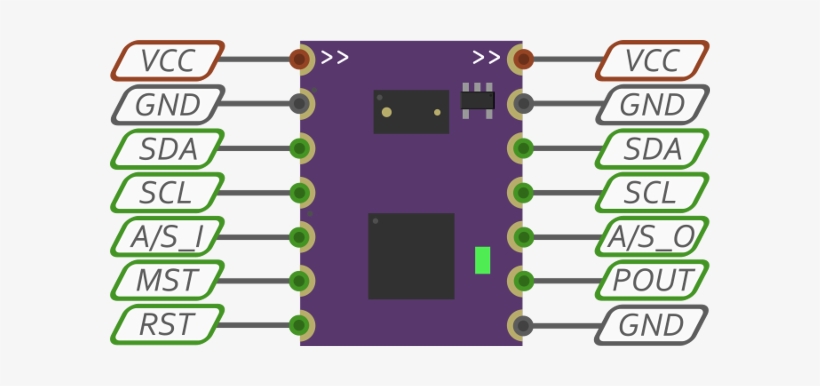 Sensordot Pinout - Mappydot, transparent png #4186710