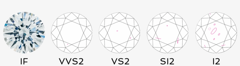 Diamond Clarity, transparent png #4187674