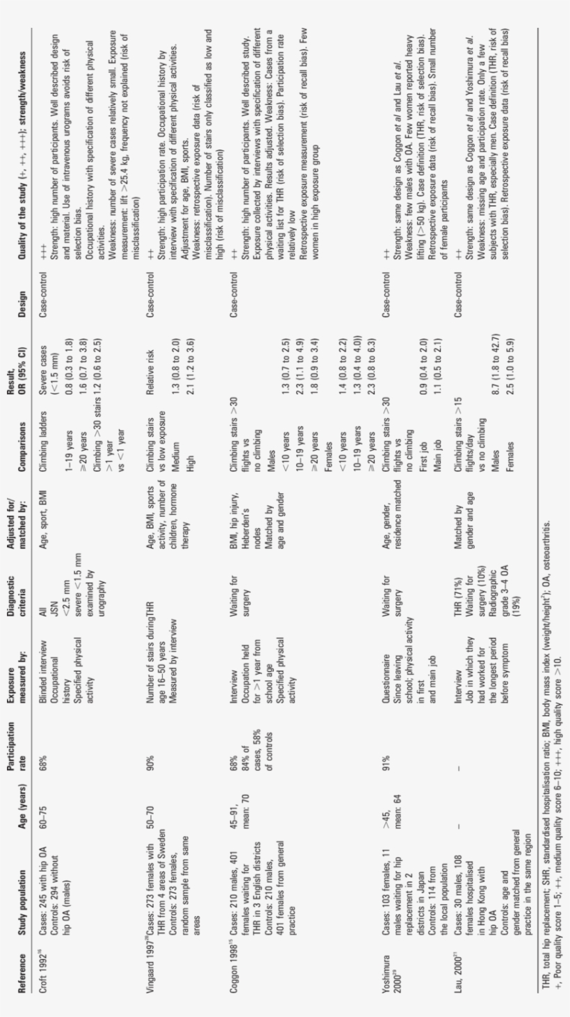Osteoarthritis Of The Hip And Climbing Stairs Or Ladders - Ladder, transparent png #4188437