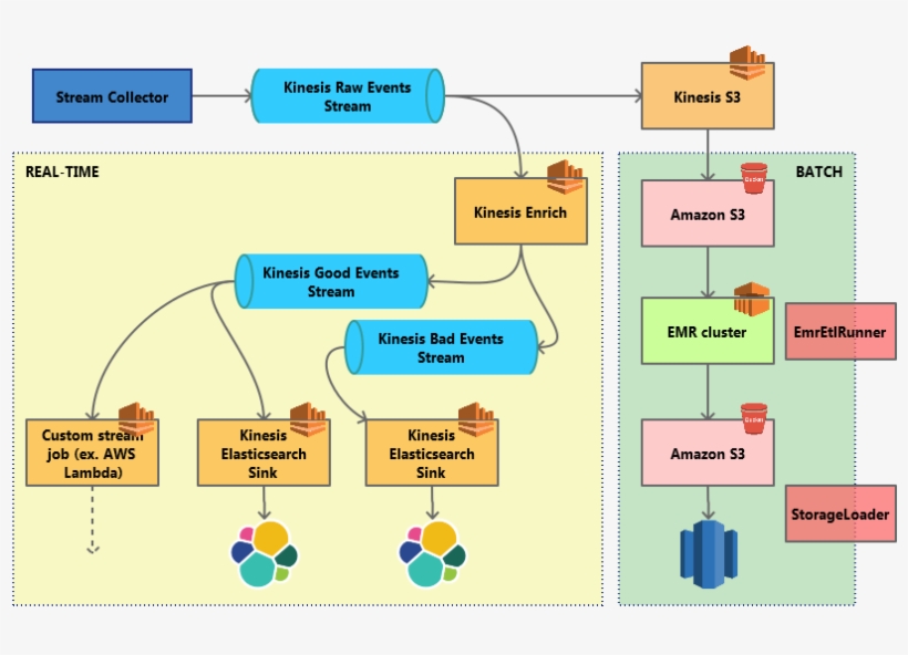 Realtime Batch 36 Kb - Amazon Redshift, transparent png #4188499