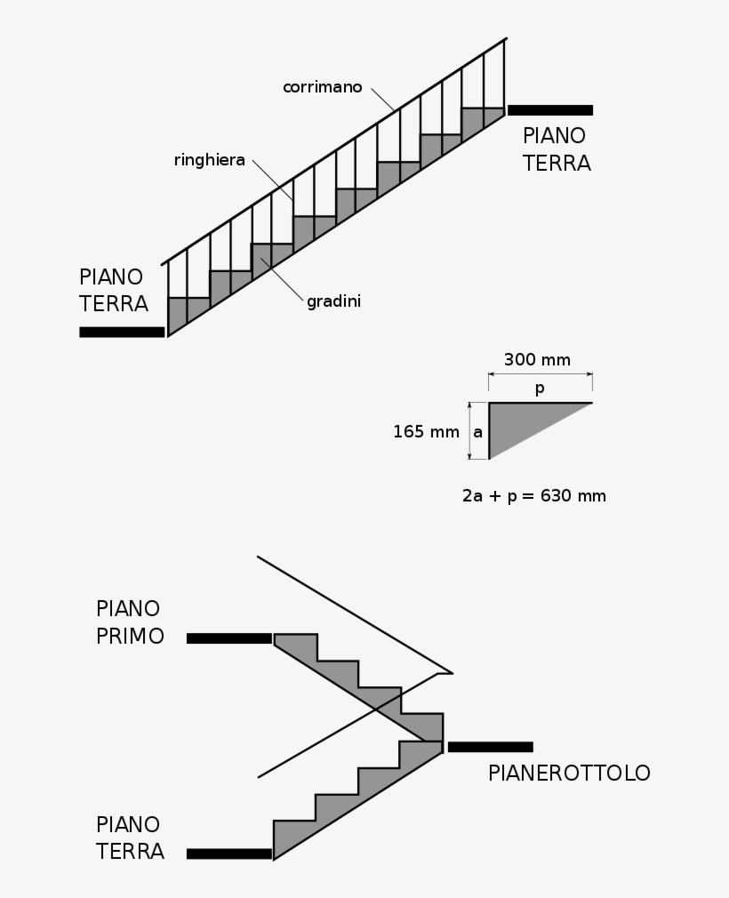 Go To Image - Stairs, transparent png #4188614