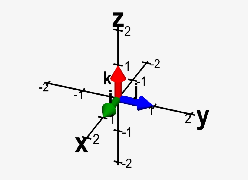 The Standard Unit Vectors In Three Dimensions - Diagram, transparent png #4190417