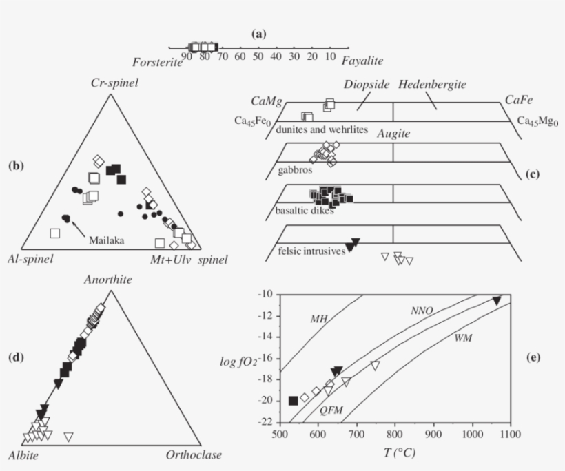 Mineral Chemistry Of The Antampombato Rocks, transparent png #4191911