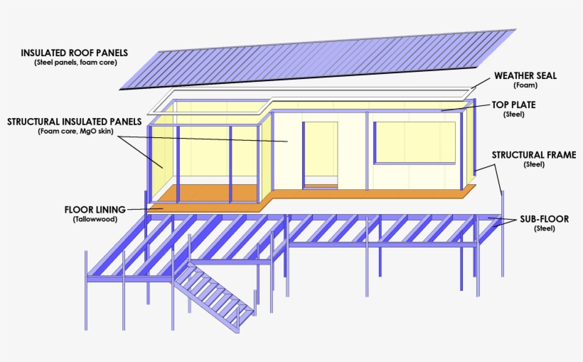 Structural Steel System - House, transparent png #4192288