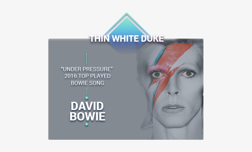 The Sound Of Silence - Novelties Direct David Bowie Mask (aladdin Sane), transparent png #4192818