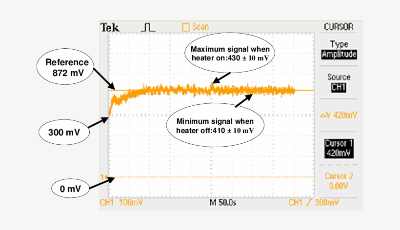 On-off Control Temperature Response, Ch1 100 Mv/div, - Diagram, transparent png #4193571
