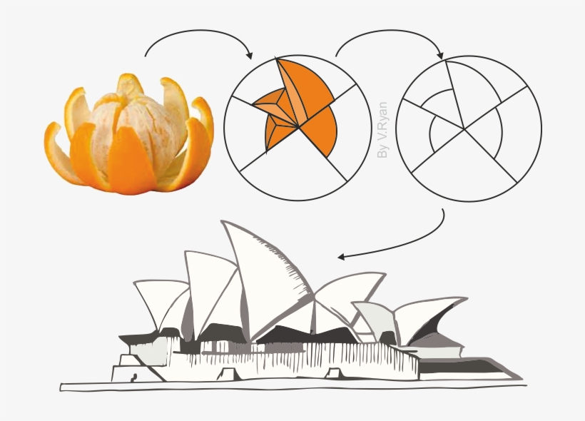 Sydney Opera House Orange, transparent png #4194028