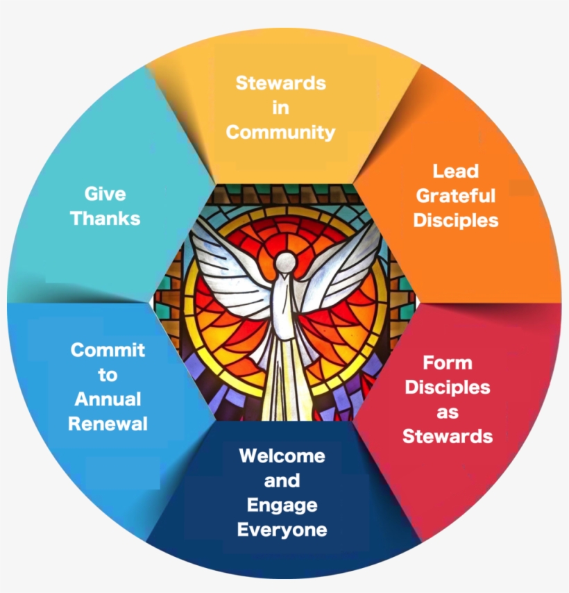 6 Part Circle-2, transparent png #4194310