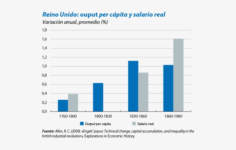 El Miedo Del Trabajador - Raw Score, transparent png #4194822