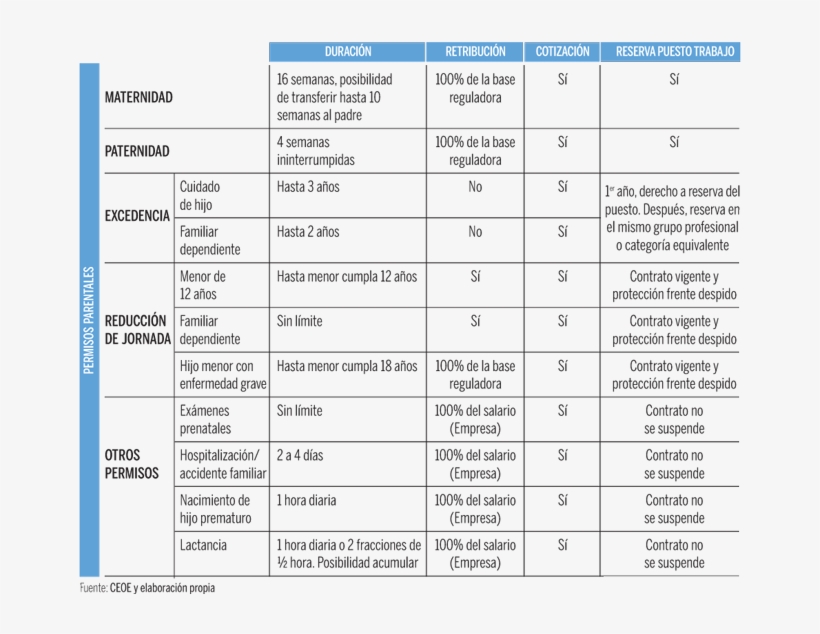 "los Permisos De Conciliación Perjudican A Empresas - Permisos De Los Trabajadores, transparent png #4195629