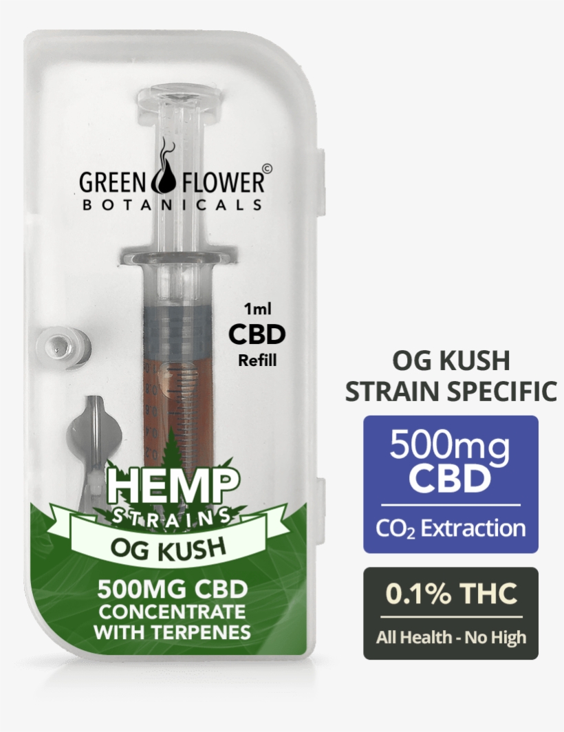 Buy - Cannabidiol, transparent png #4196633