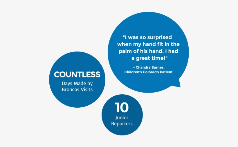 Junior Reporters Team Up To Interview Denver Broncos - Circle, transparent png #4196898