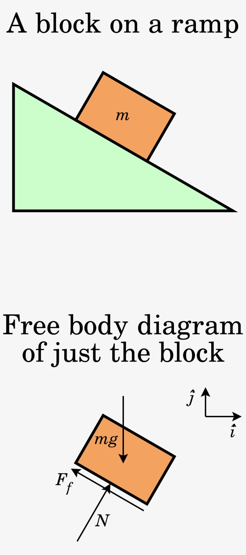Banner Transparent Free Body Diagram Wikipedia - Free Body, transparent png #4197528