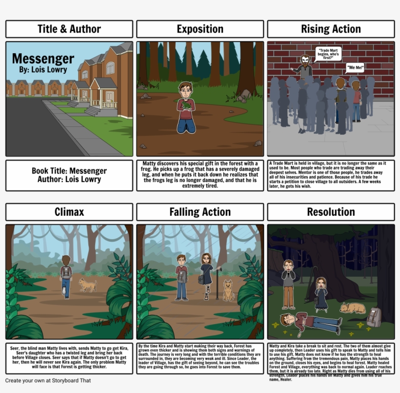 Messenger Storyboard - A Court Of Thorns And Roses, transparent png #4197590
