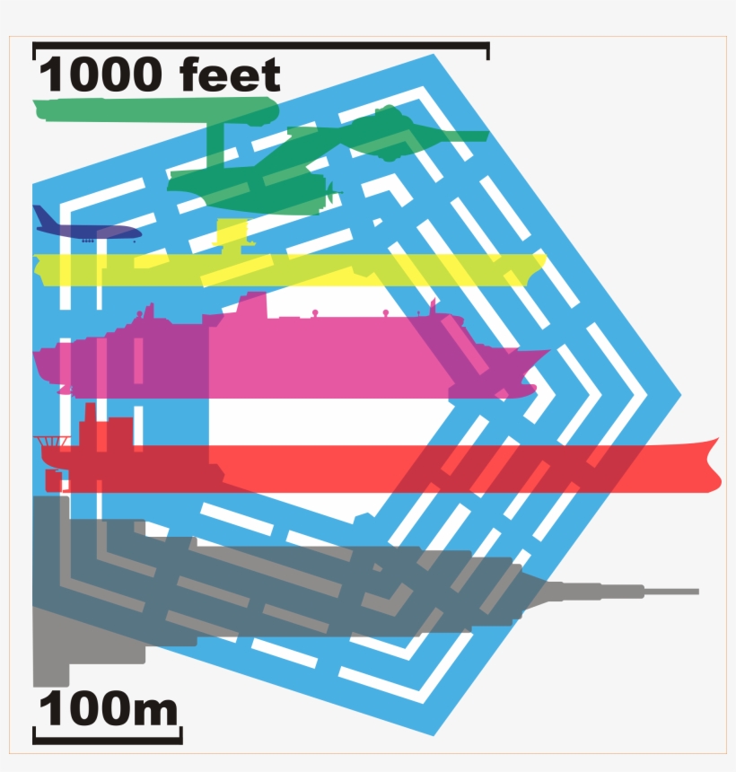 Open - Pentagon Size Comparison, transparent png #4198344